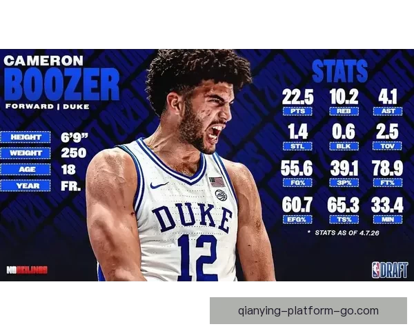 布泽尔选秀下滑至四号位止步八强名嘴称靠蛮力难成球队核心 布泽尔选秀下滑至四号位止步八强名嘴称靠蛮力难成球队核心