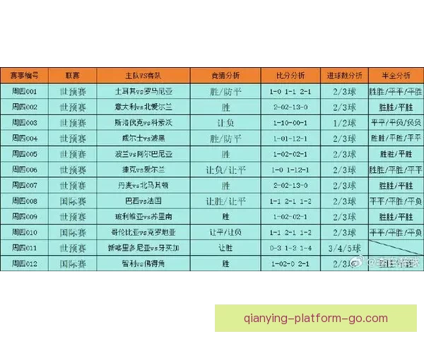美加墨世界杯赛前盘口分析与最新投注趋势全解读 美加墨世界杯赛前盘口分析与最新投注趋势全解读