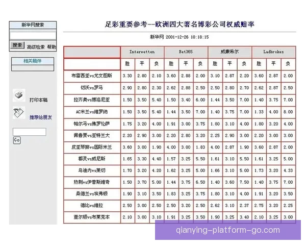世界杯竞猜投注平台全面上线 提供精准赔率与实时数据分析