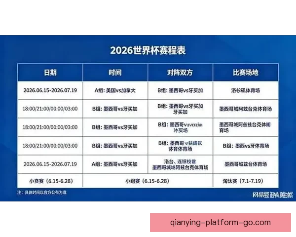 2026世界杯分组规则全面解析及晋级赛程全攻略